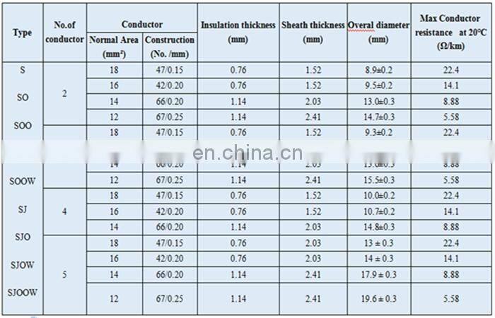 Flexible 3x16 3x14 3x12 3x10 4x10 4x8 AWG 600V SOOW Rubber Cable
