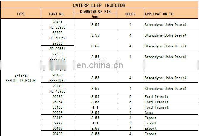 28481 Stanadyne Fuel injector 28481CATE injector