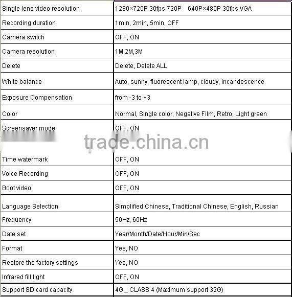 dual camera car dvr WHD-879 from Conqueror