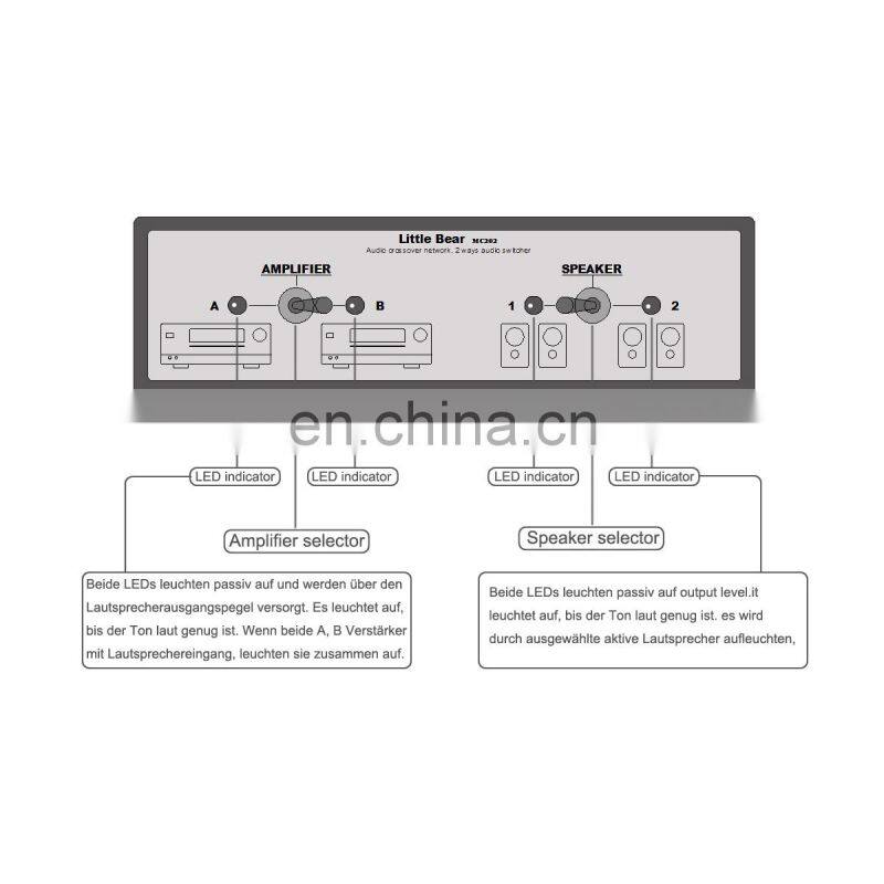 MC202 2 IN 2 OUT Network Amplifier Speaker Switcher Selector Audio Crossover