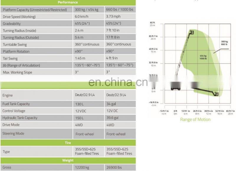 ZOOMLION 20/22m telescopic boom aerial work platform ZT20J with CE for sale