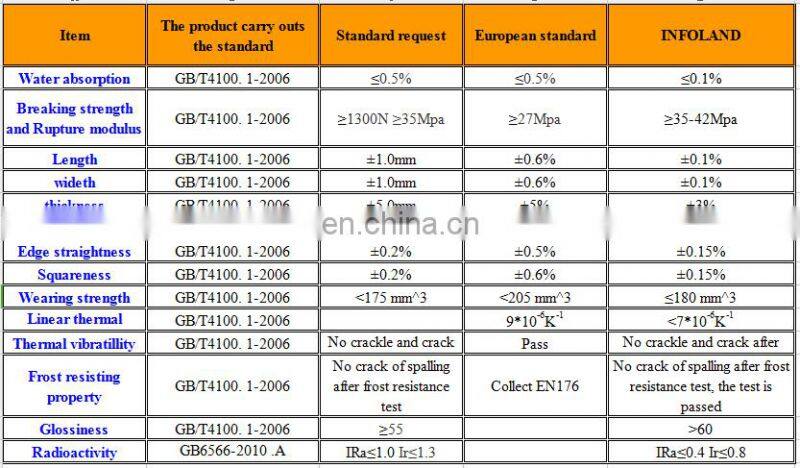 Polished Porcelain 80X80 Ivory White Tiles