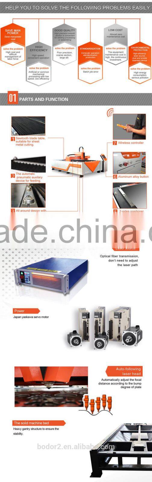 fiber laser cutting head