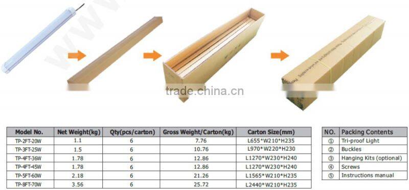 4ft 1.2m 40W 45W LED Tri-proof Light, IP65 Waterproof Tri- proof LED Light, LED Batten Light for Warehouse Car Parking