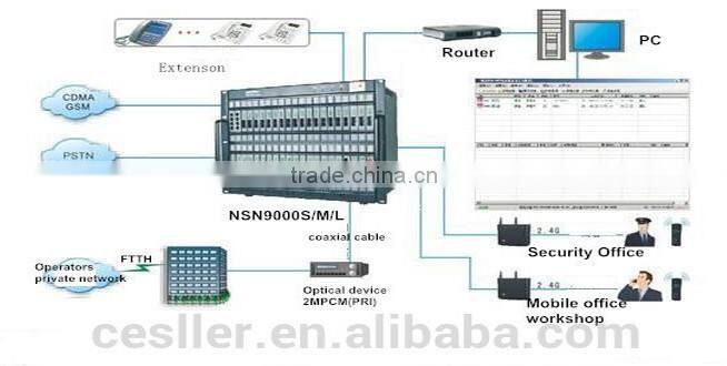 China PBX factory telephone digital PABX with voice recording system