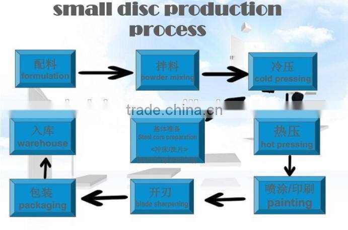 BS-RUSB029 TCT Diamond circular saw blade for wood cutting