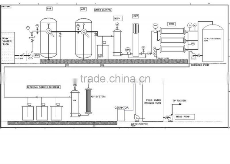 Wastewater treatment plant/sewage treatment machine/water treatment machine
