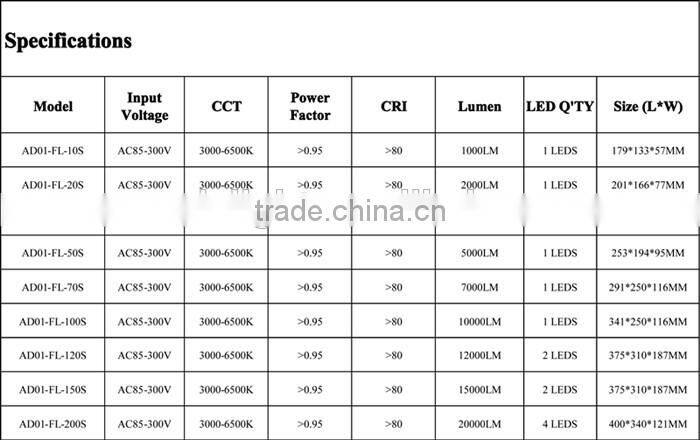 waterproof IP65 led flood light 100w