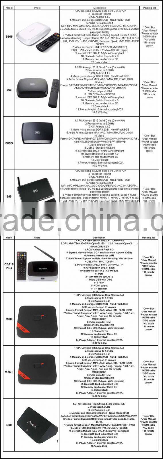Hot selling Android4.4 Octa-Core ARM A15/A7 X8 Smart TV BOX 2G+16G X8 smart media player