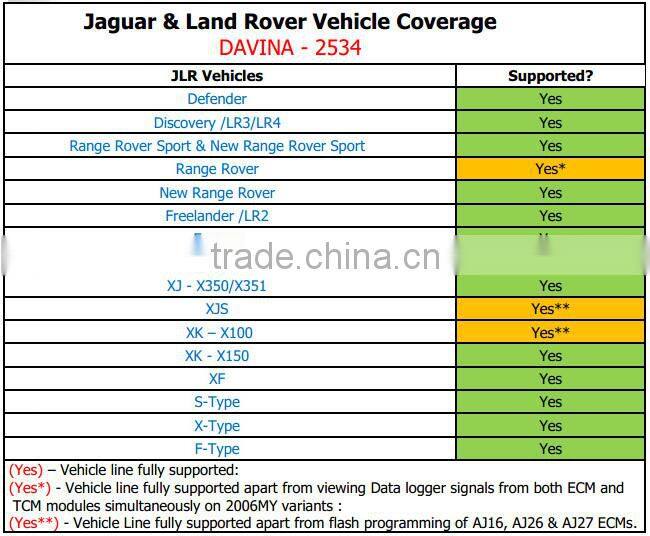 2015 High performance diagnostic DA-VINA J2534 For Jaguar LandRover Approved SAE J2534 Pass-Thru Interface DA-VINA 2534 Scanner