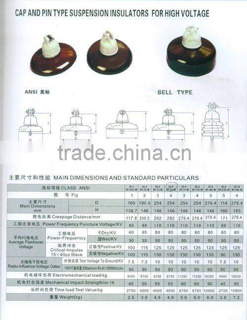 communication pin insulators for telephone lines RM-3