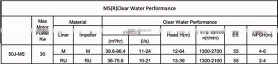 high chrome alloy rubber material slurry pump factory price