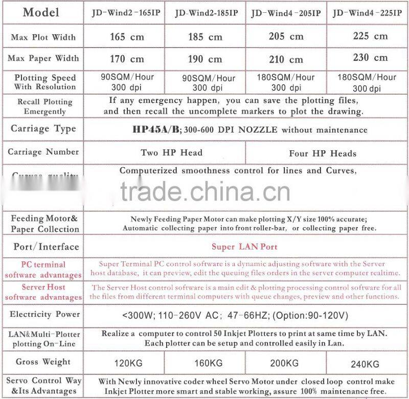 inkjet plotter machine/garment printing machine/wide format inkjet plotter