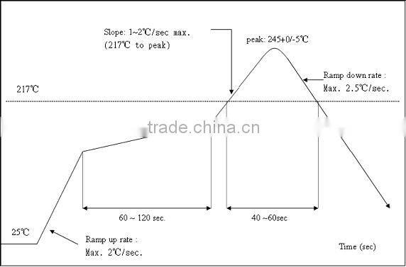MT7621A wifi module OpenWRT 300mbps router