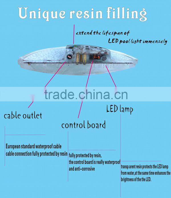 2016 HENTECH 316 Stainless steel 100% Resin Filled LED underwater light 3 Years warranty AC/DC 12V IP68