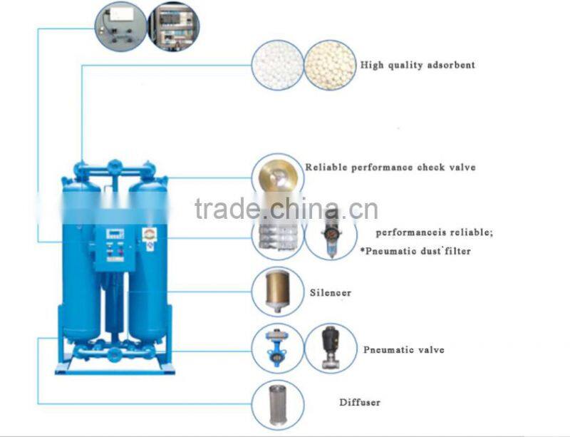 65m3/min,2295CFM industrial heated desiccant air dryer for PDP -40~-70