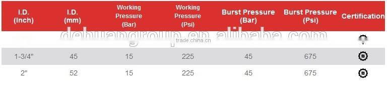 2009/26/EC EN 14540 Fire Hose with brass or alumium fire coupling