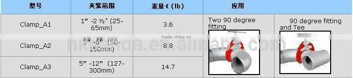 GD-00155A3 5"-12"(127-300mm) pipe clamps