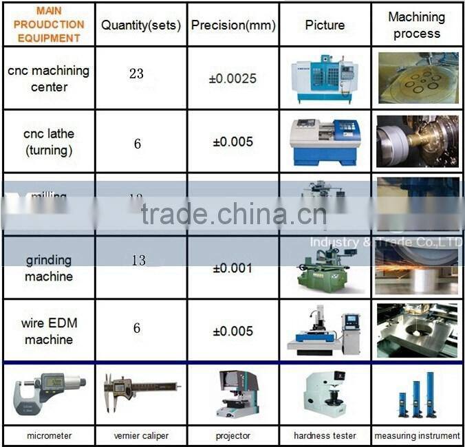 plastic spare engineering manufacture