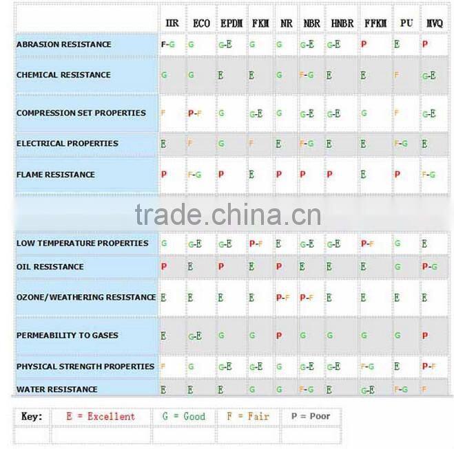 China Supplier Rubber O Ring leech oil o ring giant o-ring kit