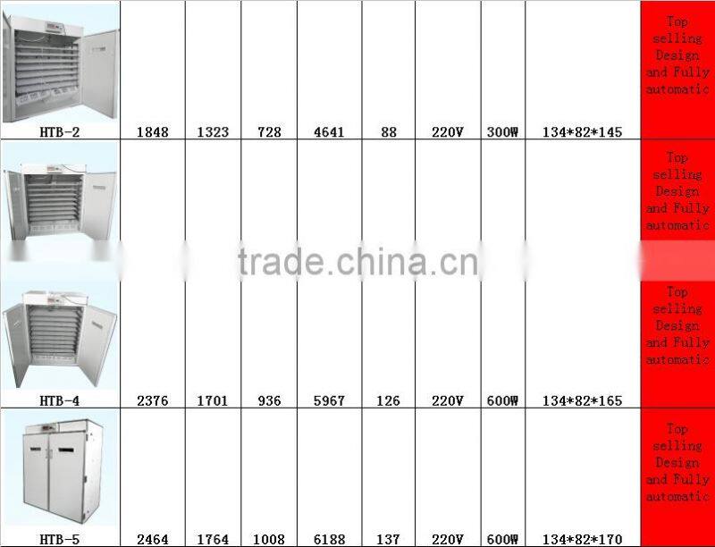 4100 chicken eggs incubator/automatic egg incubator farm machinery