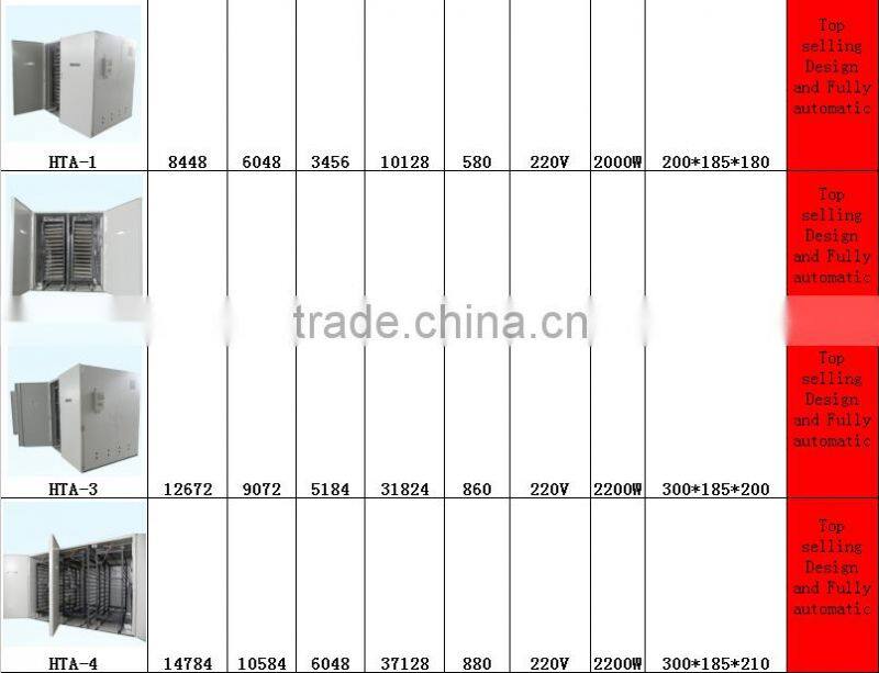 4100 chicken eggs incubator/automatic egg incubator farm machinery