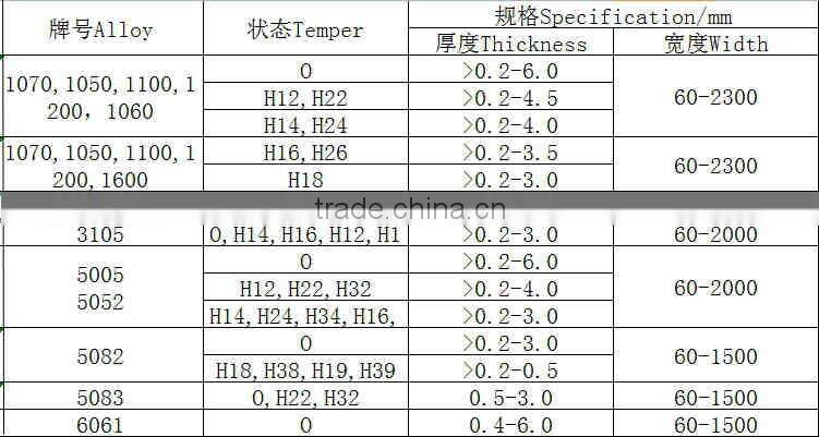 HIGH QUALITY ALUMINIUM STRIP IN COILS ALLOY 3003A H14