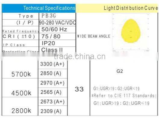 LED FLAT PANEL LIGHT - 33W