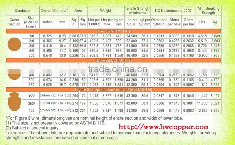 copper-silver alloy contact wire