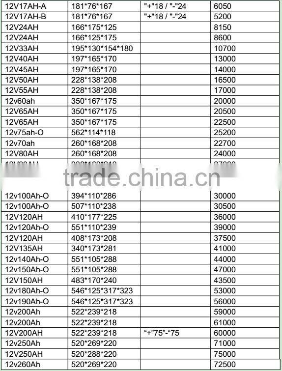 100ah solar battery ups battery power bank supply 12V battery China supplier