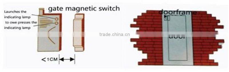 Genuine original GSM wireless home security burglar alarm system to automatically dial a call PIR SMS Russian/English/Spanish