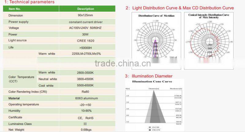 New arrival LED track light 90LM/W PF>0.95 Ra>90 led track light 5 year warranty