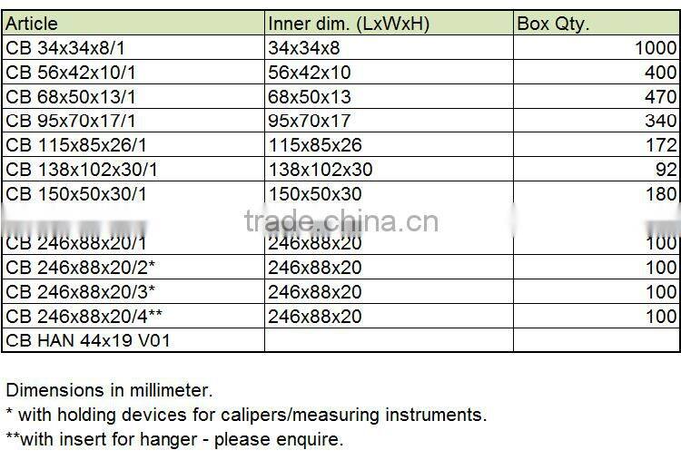 PP transparent PVC clear PE colored labelling or printing plastic packaging box for implant Consumer Box CB