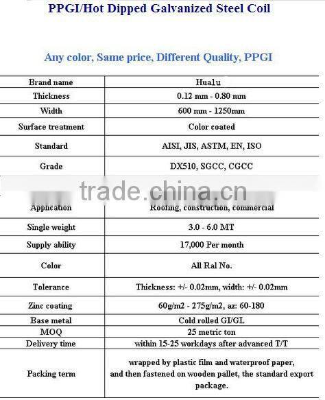supply secondary ppgi coils