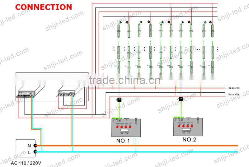 RGB LED flex strip -12V DC water resistant 5meter/reel