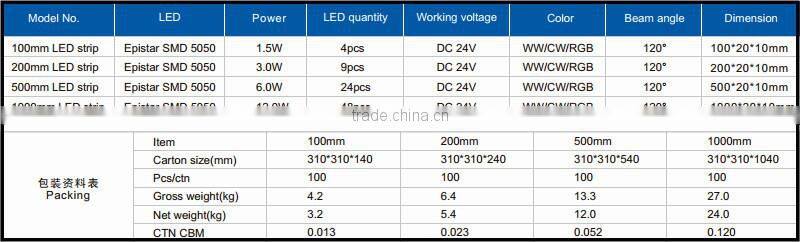 Indoor decor Retail Wholesale 10cm White RGB led rigid Lighting dimmable led strip bar