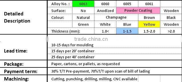 Yellow powder coated aluminum windows profile
