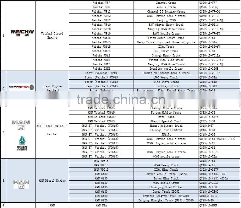 2016 new product factory steering pump parts power steering pump cartridge hydraulic vane pump cartridge kit