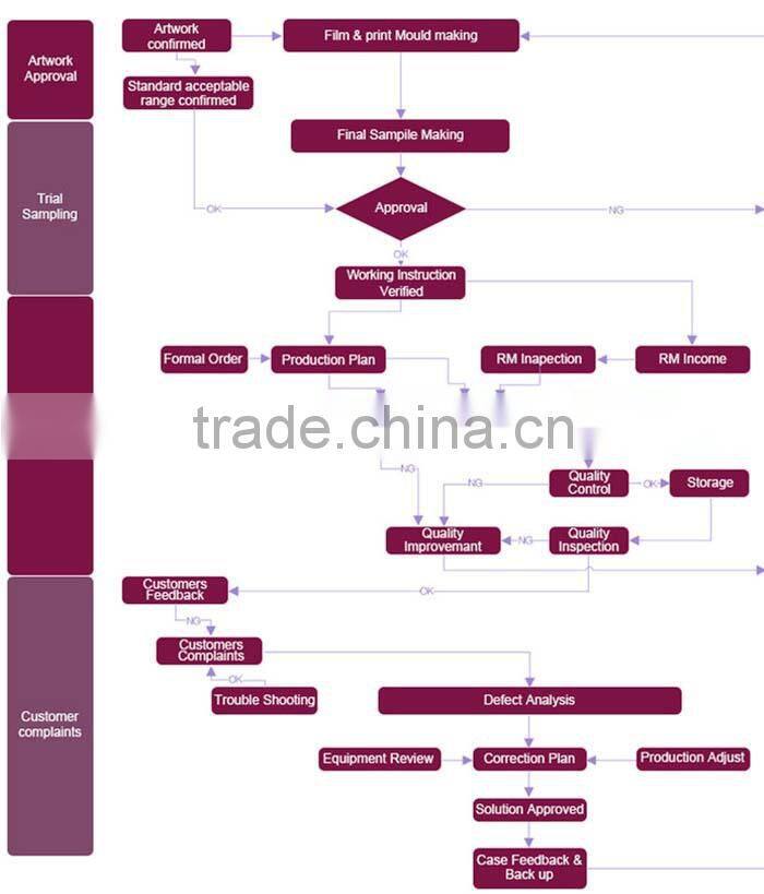 fashion design cosmetic paper packing box, creative paper packing box for cosmetic