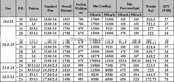 Importing tires from china 29.5-25 otr tyre