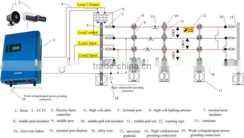 villas security electric fencing alarm system