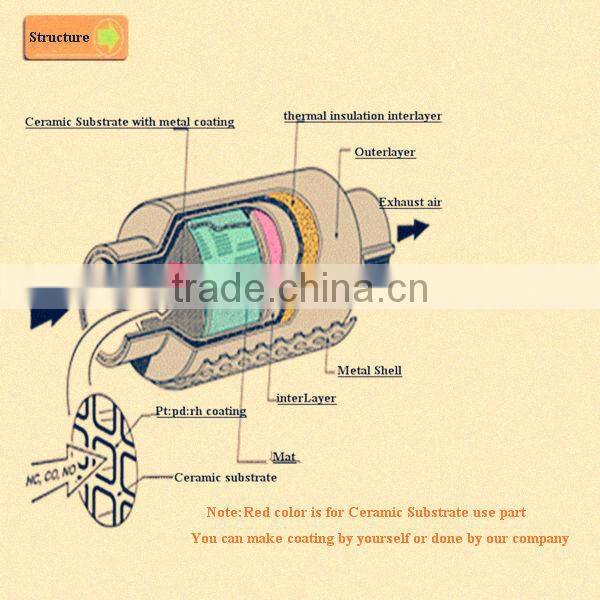 Car Ceramic Honeycomb, Honeycomb Ceramic car catalyst carrier