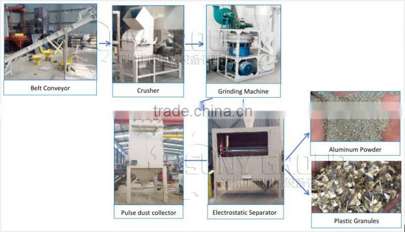 Hi-Tech aluminum plastic composite panel scrap recycling machine