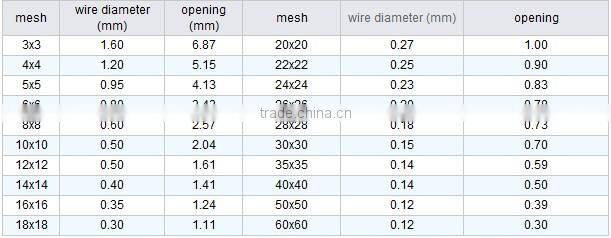 Best Galvanized Square Wire Mesh(ISO factory)