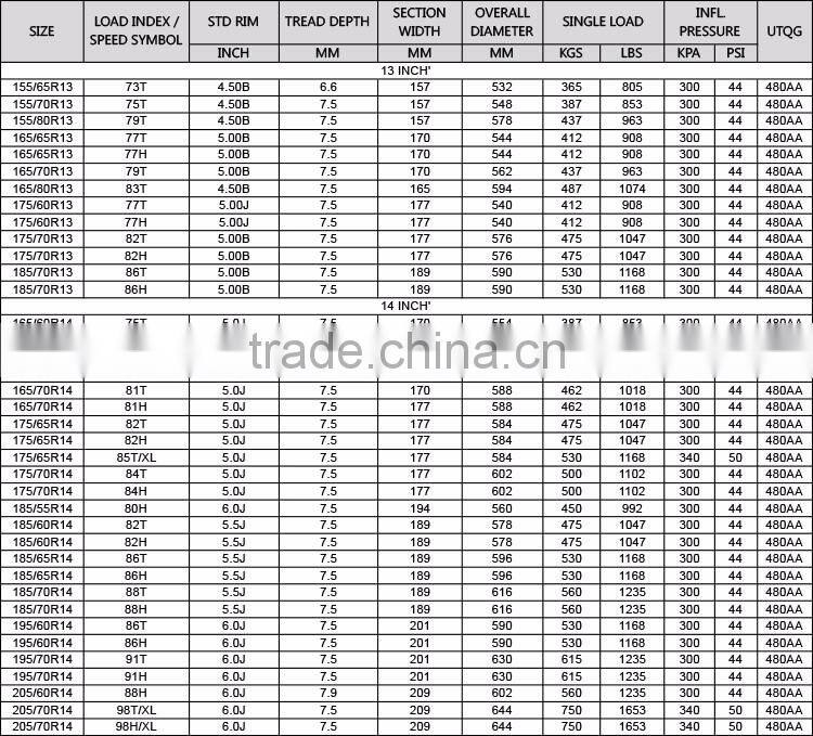 Top brand 185/70R13 tire from Chinese supplier