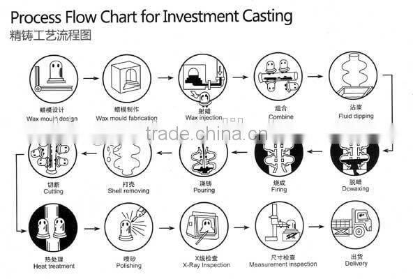 Hot wholesales products high quality cast stainless steel cam lock fittings