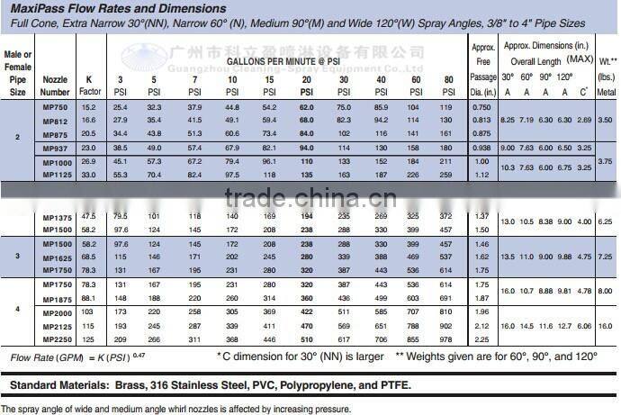 3/4" Anti-clogging stainless steel full cone nozzle