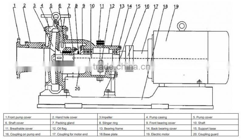 Centrifugal Paper Processing Stock Waste Pulp Slurry Pump