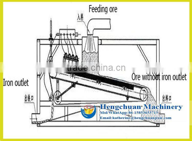 Chinese Factory Price Wet Belt Type Iron Ore Processing Plant