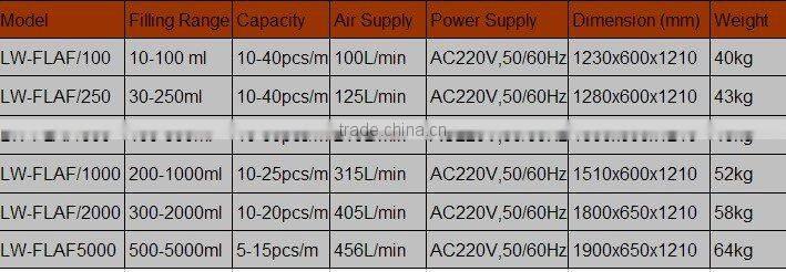 semi-automatic pneumatic liquid filler